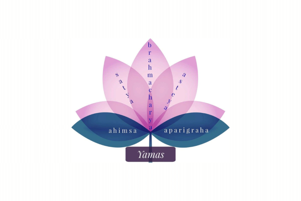 A pink lotus flower with the words ayurveda.